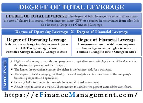 What does the name leverage mean in other origin if you know then please suggest. Financial Leverage | Meaning, Measuring Ratios, Degree ...