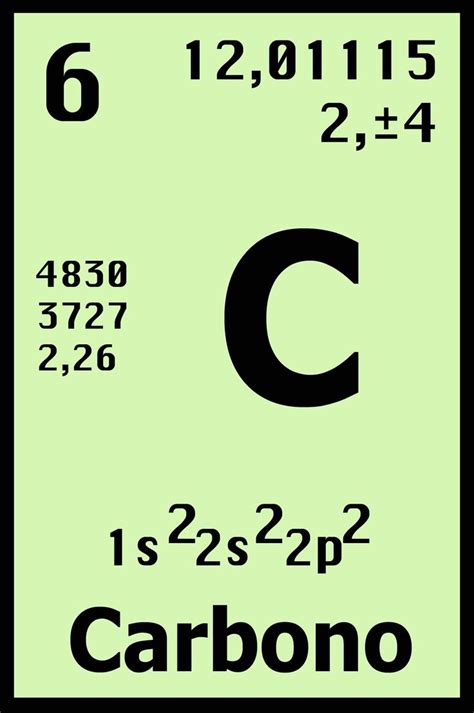 Elementos Químicos Tabla Periódica