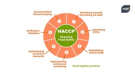 Pengendalian Mutu Produk Berdasarkan Konsep HACCP - Agroindustri