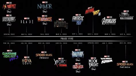 Breaking Marvel Studios New Slate Dates Phase 5 Announcement Fanastic