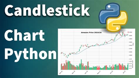 How To Plot A Candlestick Chart In Python It S Very Easy Youtube