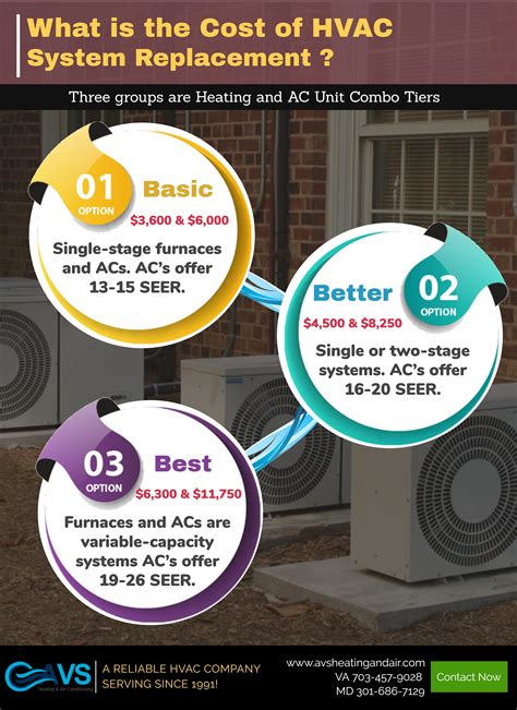 On average, a new air conditioning unit costs $1,800 and a new gas furnace costs $1,100. Furnace & Air Conditioner Combo Prices - What is the Cost ...