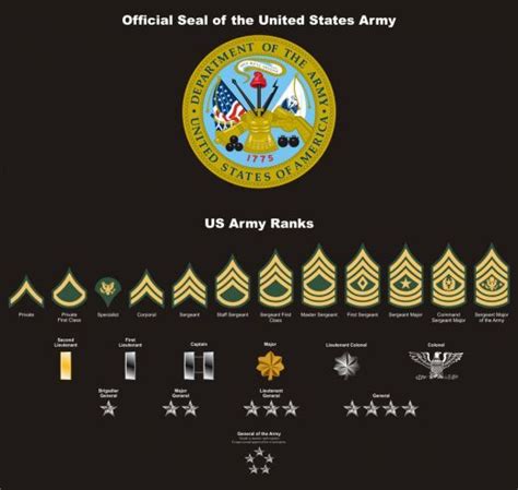 Military Patches And Seals Vectored Army Patches Army Ranks Us Army