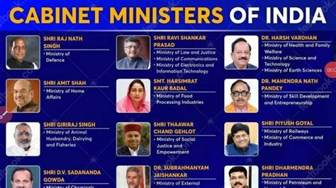 List Of Current Cabinet Ministers Of India 2018 Pdf In Hindi