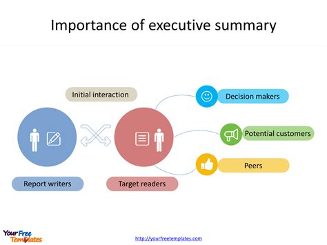 Executive Summary Powerpoint Template Sketchbubble Zohal