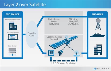 Breaking Down the Satellite Silo - Via Satellite - Via Satellite