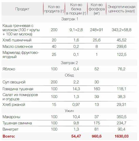 Хроническая недостаточность почек диета Лучшие материалы - Что такое почечная недостаточность симптомы у женщин Лучшие материалы - Что такое почечная недостаточность симптомы у женщин Хроническая недостаточность почек диета
