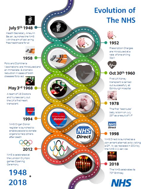 Celebrating 70 Years Of The Nhs Great Bear Healthcare