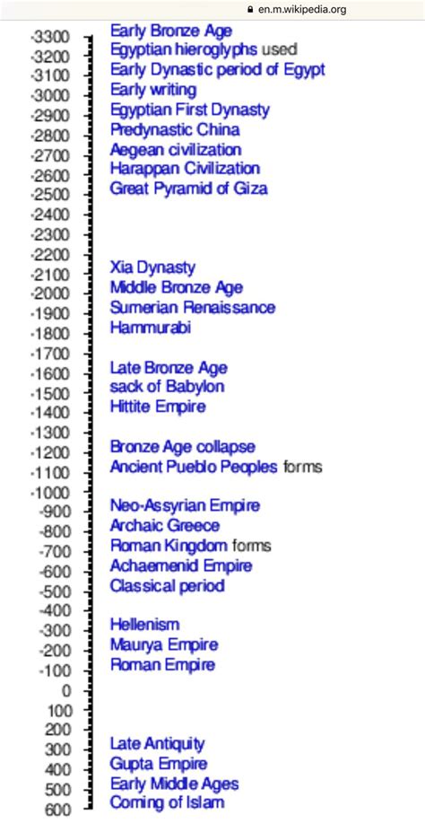 Viz bible visualizing the genesis timeline from adam to. 19 best History - Romans images on Pinterest | Antiquities ...