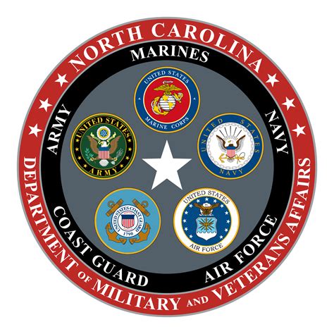 North Carolina Government And Department Seals Us