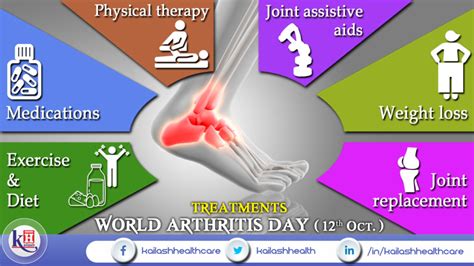 World Arthritis Day 12th October