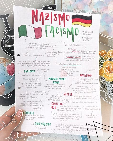 Mapa Mental Sobre O Nazismo Ensino