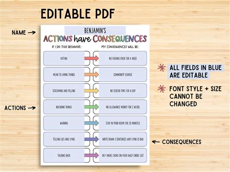 Editable Behavior Consequence Chart Pdf Consequence For My Etsy