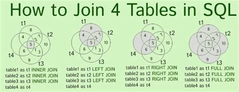 Sql Server Inner Join Multiple Tables Example Elcho Table