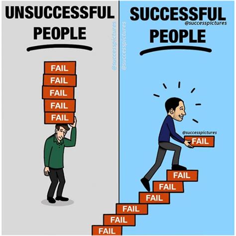 Image Your Failures Are Stepping Stones To Your Future Success