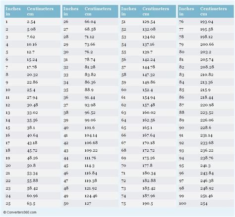 Inches to Centimeters (in to cm) conversion chart for length