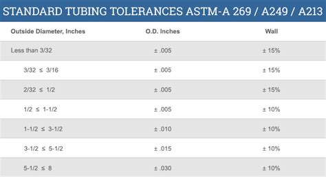 Square Stainless Steel Tubing Sizes Best Image Home