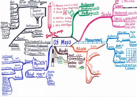 Geography Mind Map Mind Map Mind Map Design Creative Mind Map Riset