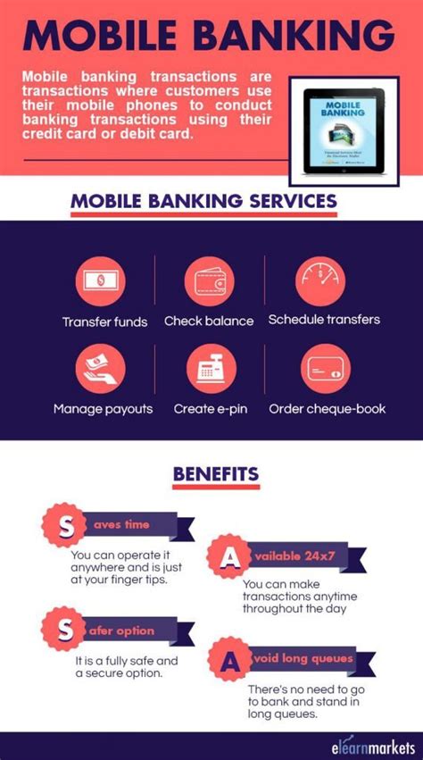 Everything About Mobile Banking Advantages Use And Services