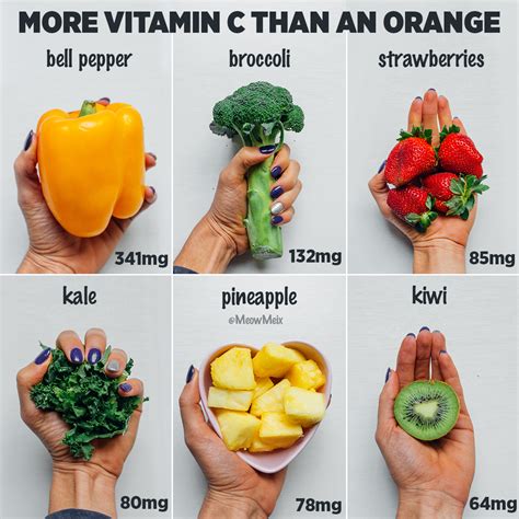 The Top Foods High In Vitamin C And Why The Nutrient Is So Critical Tabitomo