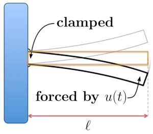 Boundary Actuation An Euler Bernoulli Beam