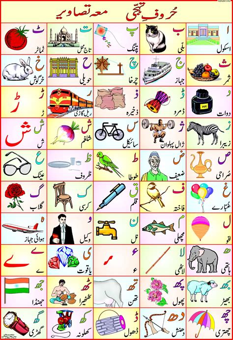 Urdu Alphabet Poster
