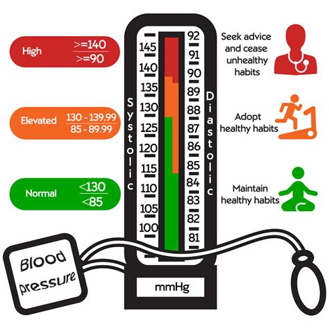 What An Average Blood Pressure Clearance Wholesale Save 68 Jlcatj
