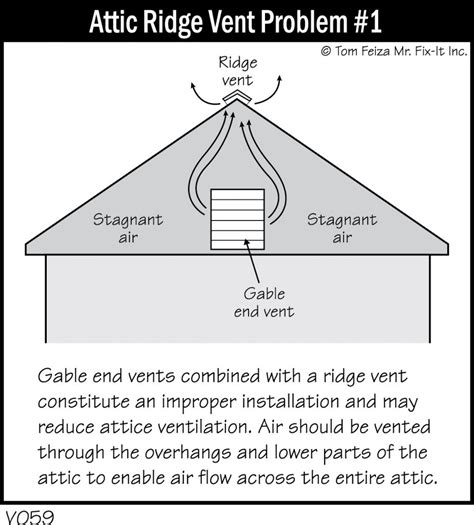 V059 Attic Ridge Vent Problem 1 Covered Bridge Professional Home Inspections