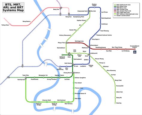 How To Use The Bts Skytrain In Bangkok Thailand