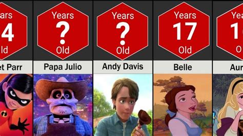 Comparison Age Disney Cartoon Characters Part 3 Youtube