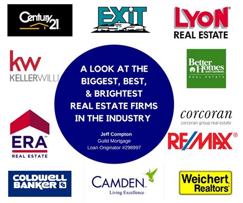 A look at the biggest, best, and brightest real estate firms in the ...