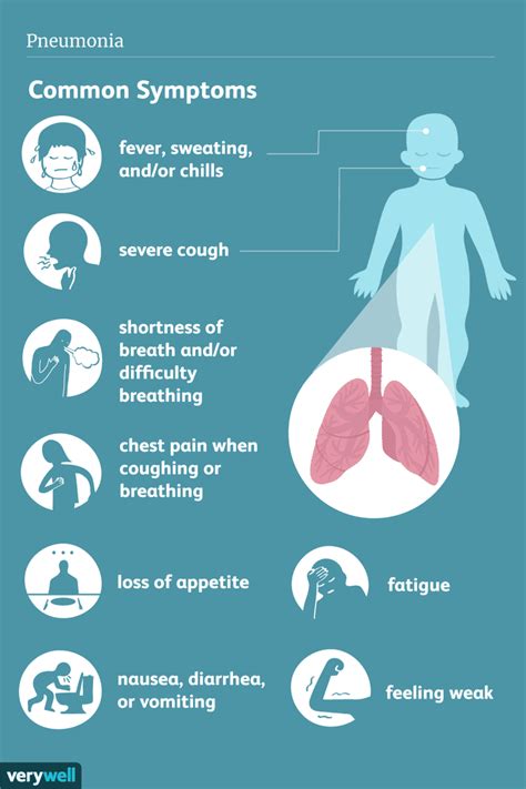 Double Pneumonia Overview And More