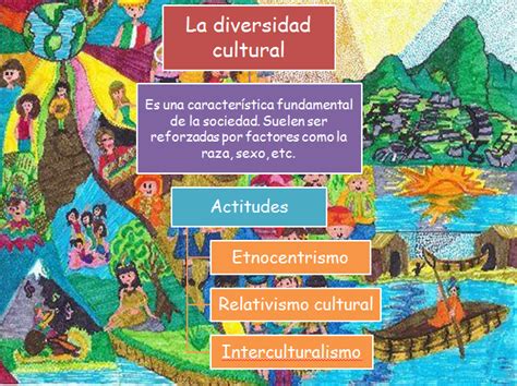 Mapa Conceptual Sobre La Diversidad Cultural