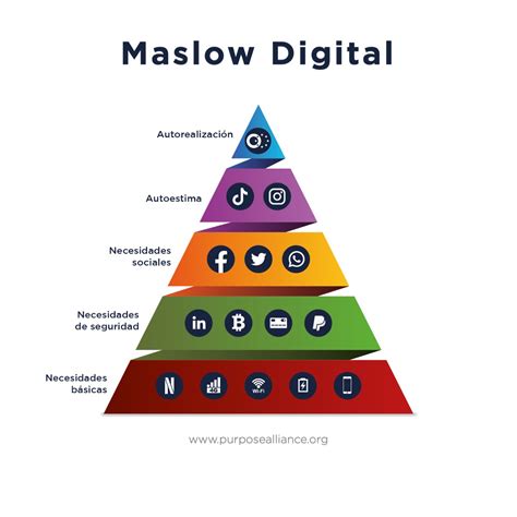 La Pirámide De Maslow Digital Purpose Alliance