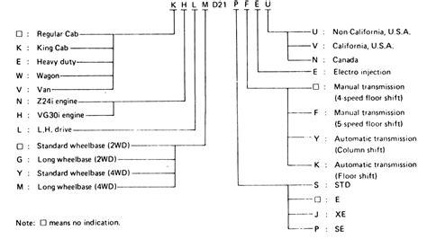 Repair Guides Serial Number Identification Vehicle Identification