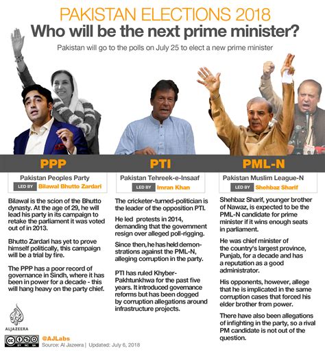 Pakistan Elections 2018 Who Will Be The Next Prime Minister