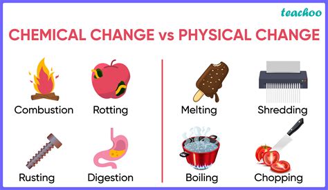 Difference Between Physical Change And Chemical Changes In Table
