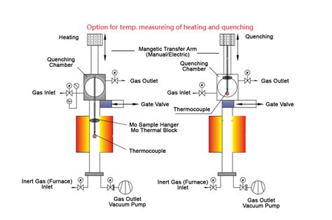 Inert Gas Quenching Vertical Tube Furnace 1700c Max Gsl 1700x Vgq 60
