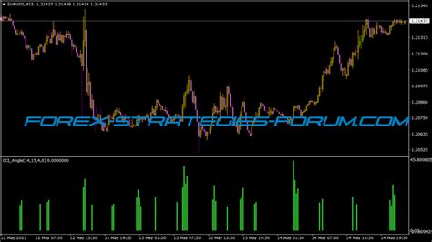 Cci Angle Mt4 Mq4 And Ex4 Indicators Forex Strategies