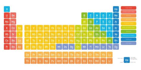 Colorful Periodic Table Tabla Periodica De Quimica Tabla Periodica Images