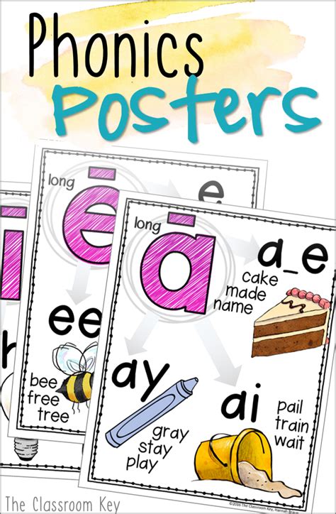 Phonics Posters For Classroom