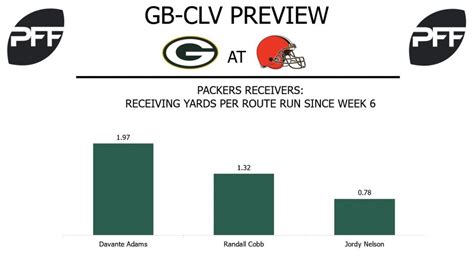 Nfl Week 14 Preview Packers At Browns Nfl News Rankings And