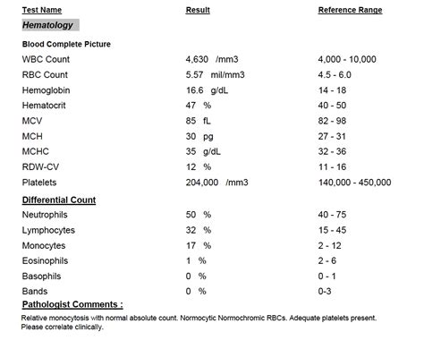 Complete Blood Count Cbc Test Results Interpretation
