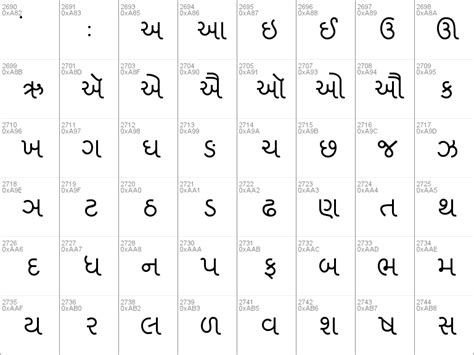 Shruti Gujarati Fonts Download Intaso