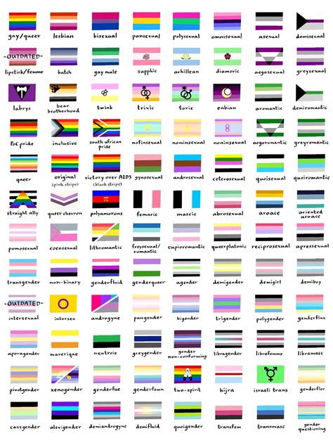 The lgbtq community generally celebrates pride, diversity, individuality, and sexuality. trying to make a masterlist of pride flags (updated with ...