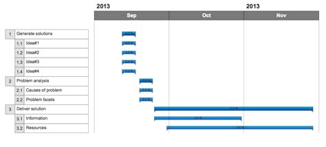 How To Draw A Gantt Chart How To Create A Gantt Chart For Your
