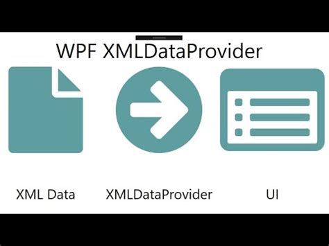Wpf Bind Xml Data To Treeview And Listview Gridview Using
