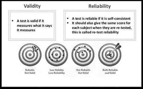 Psychometric Testing Reliability And Validity Download Scientific