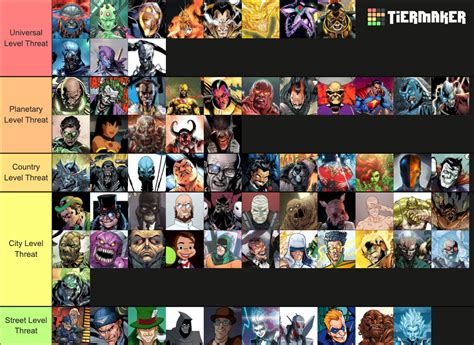 Discussion Ranking Dc Villains Based On Threat Levels Do You Guys