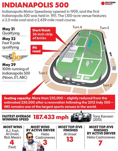 This is a list of racetracks which have hosted an indycar series race between 1996 and 2015. James Hinchcliffe fastest on opening day of qualifying for ...
